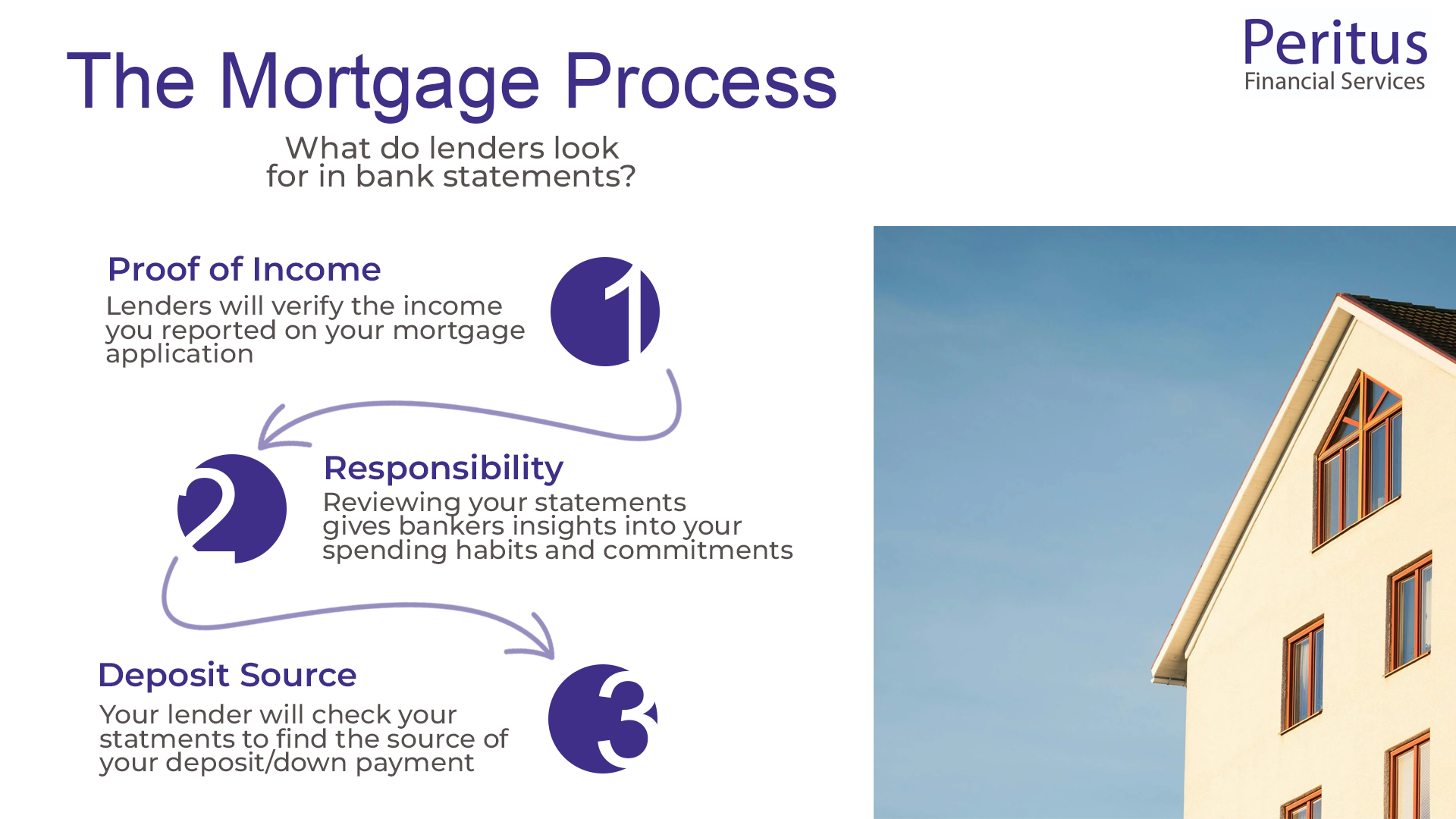 A graphic that shows what mortgage lenders are looking for on your bank statements when you apply for a mortgage
